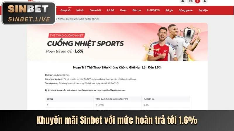 Chiến lược đặt cược thể thao 68wim